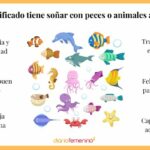 🐠 ¿Qué significa soñar con pescados en el agua? Descubre su significado y simbolismo en nuestros sueños 🌊