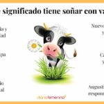 🐮💭 ¿Qué significado tienen los sueños con vacas según la biblia? ¡Descúbrelo aquí!