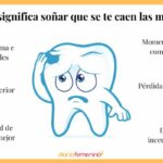 💭🦷 Qué significa soñar que se te caen las muelas: Explicación y significado de este perturbador sueño