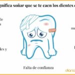 😱💤 ¡Descubre el significado de soñar que se te cae un diente de abajo! Conoce las interpretaciones y mensajes ocultos 🦷✨