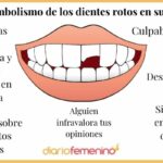 🤔¿Qué significa soñar que no tienes dientes?✨ Descubre el intrigante significado de este sueño